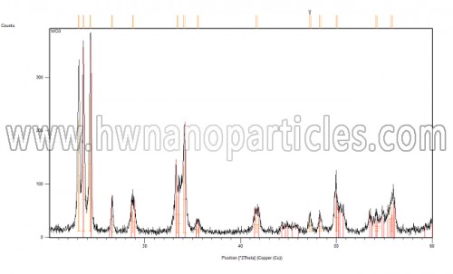 XRD-Sarı WO3 nanotoz